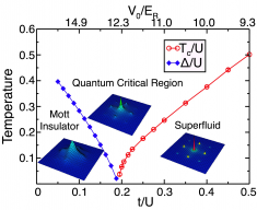 Sharp peaks in the momentum distribution of bosons in optical lattices ...