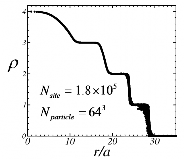 Quantum Monte Carlo Method For The Bose-Hubbard Model With Harmonic ...