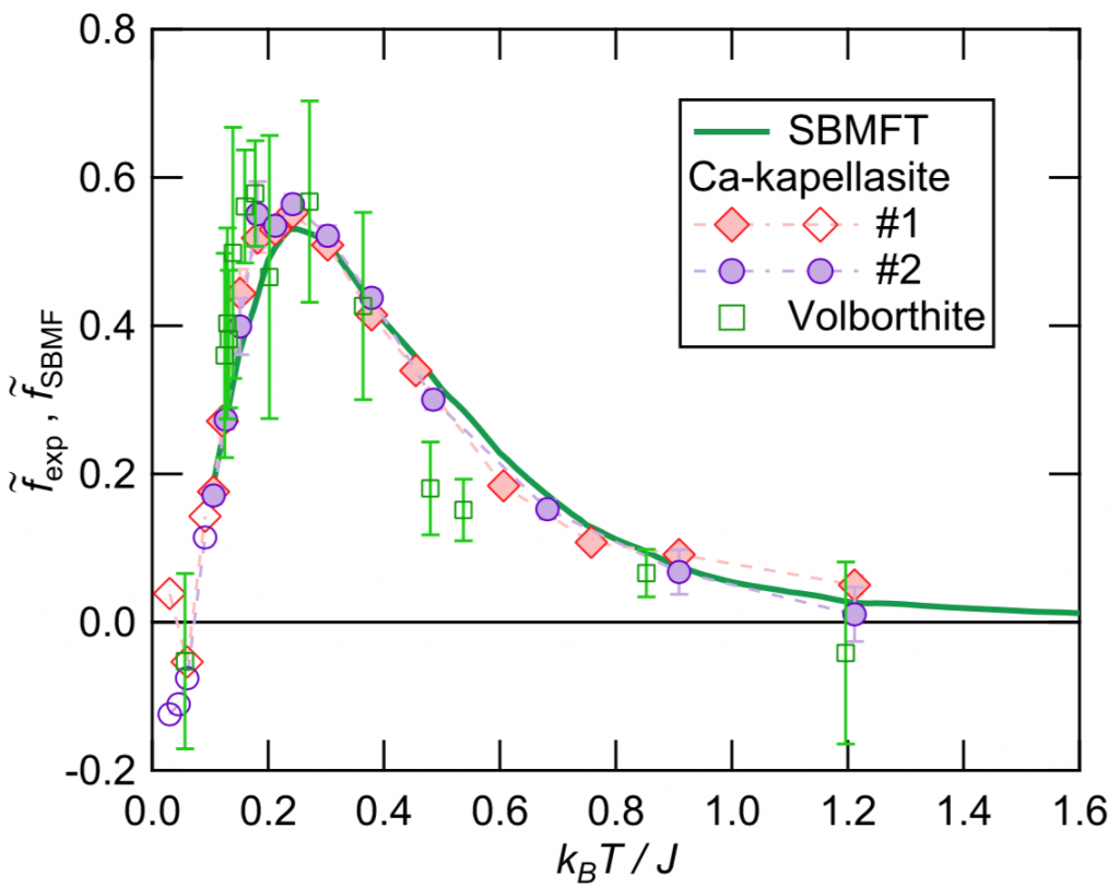 Spin Thermal Hall Conductivity of a Kagome Antiferromagnet – Kawashima ...